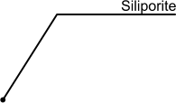 Siliporite