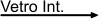 Vetro Int.