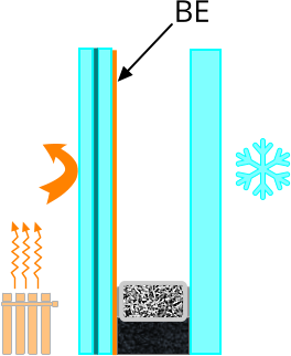 Vetro Basso Emissivo